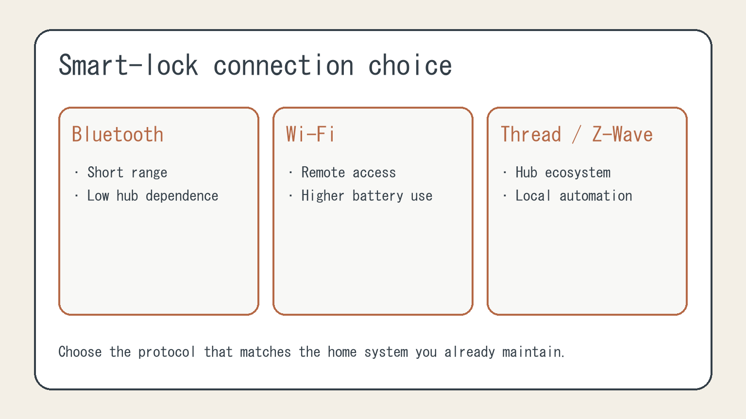 Smart-lock connection protocol decision chart