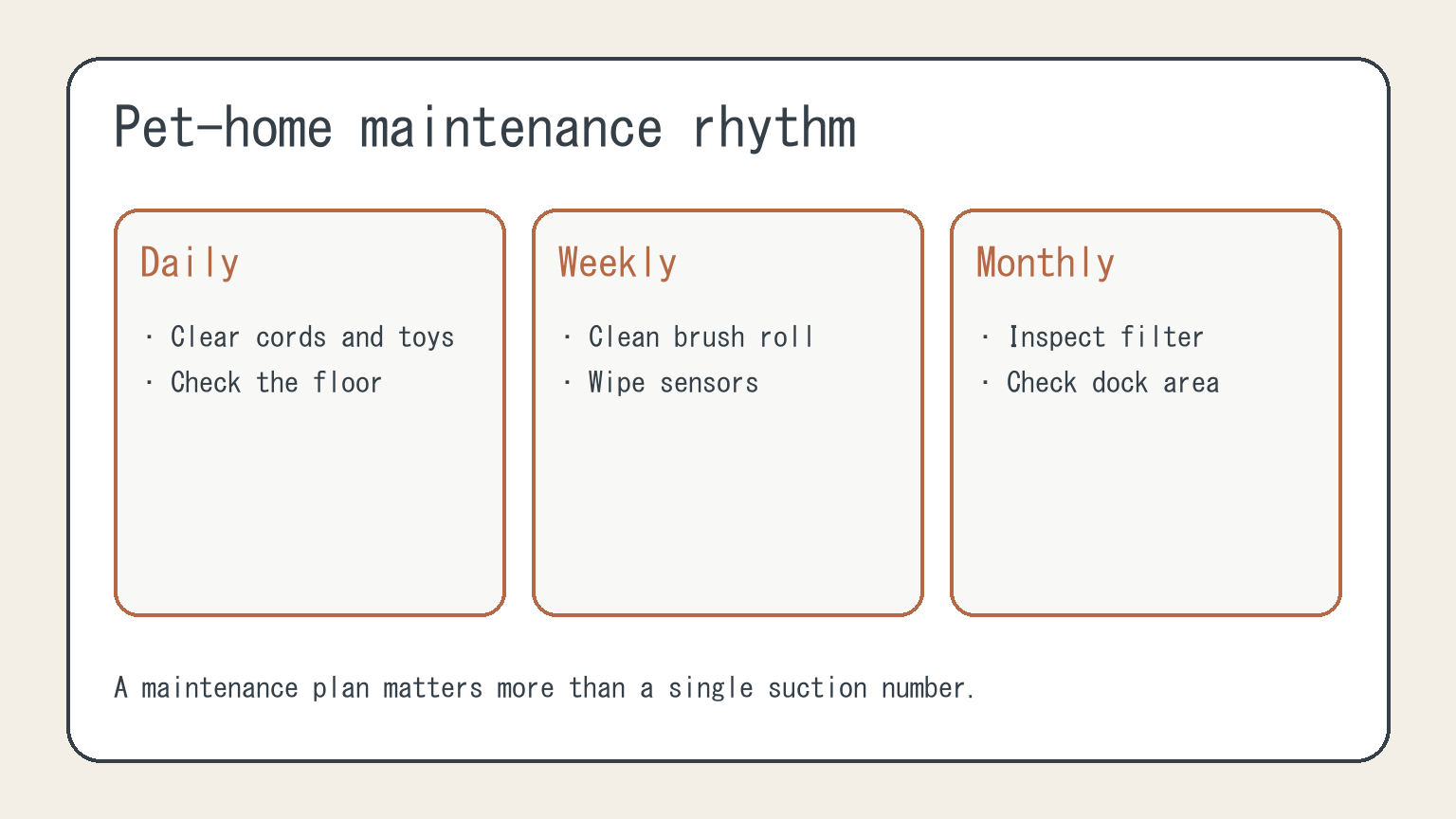 Robot-vacuum maintenance rhythm for pet homes